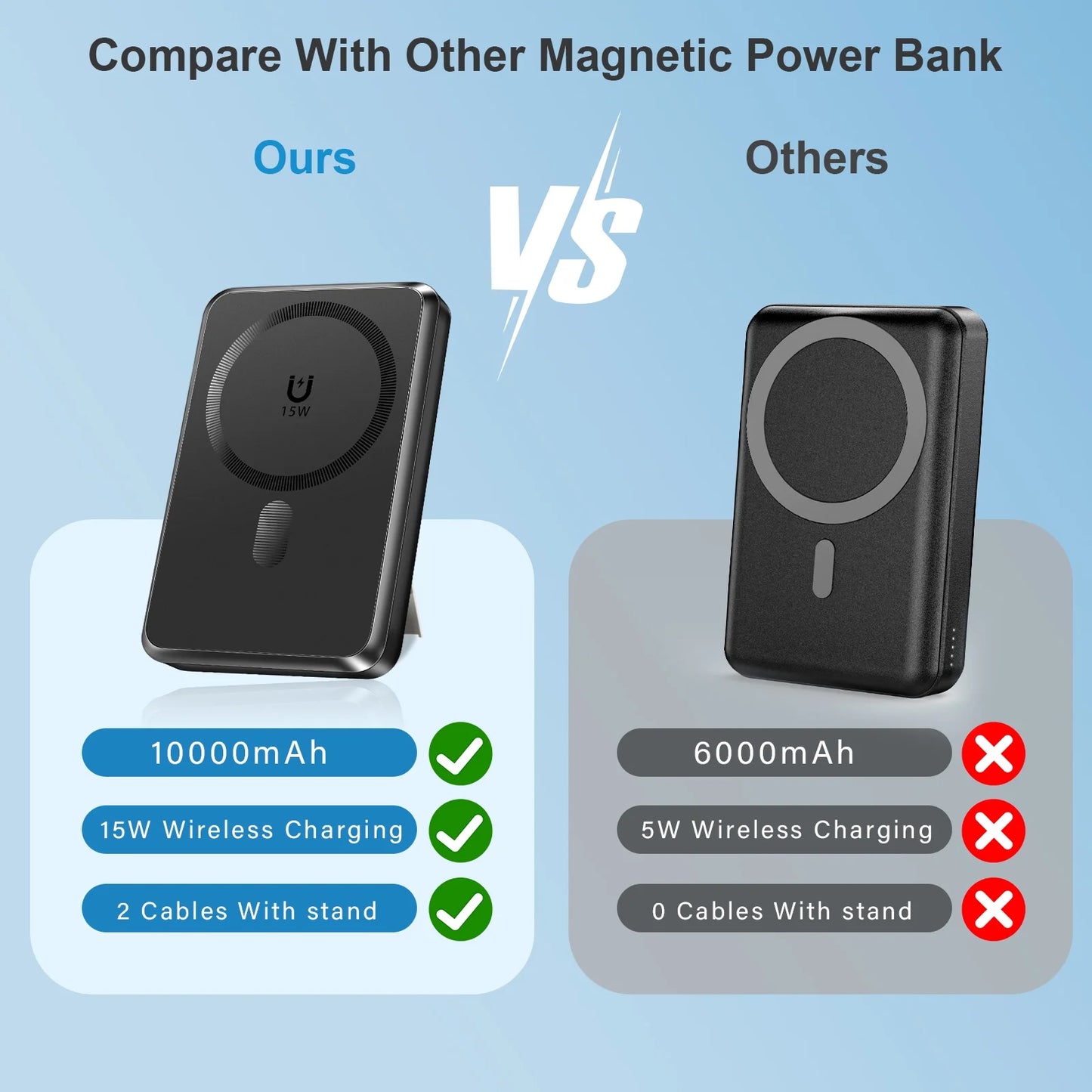 Magnetic Portable Charger, 10000Mah Magsafe Power Bank with Built in USB-C & Lighting Cable