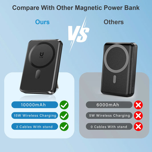 Magnetic Portable Charger, 10000Mah Magsafe Power Bank with Built in USB-C & Lighting Cable