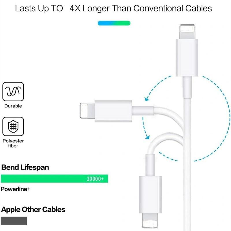 20W PD USB-C Fast Charging Cable